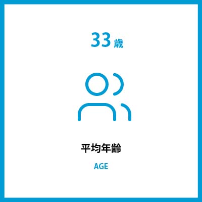 平均年齢