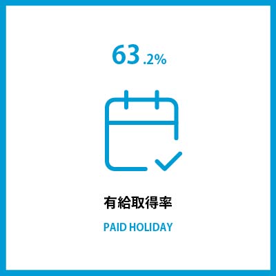 有給取得率