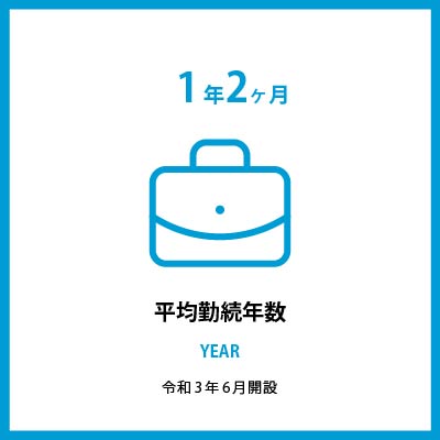 平均勤続年数