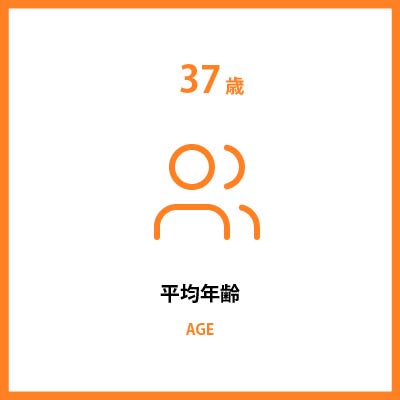 平均年齢