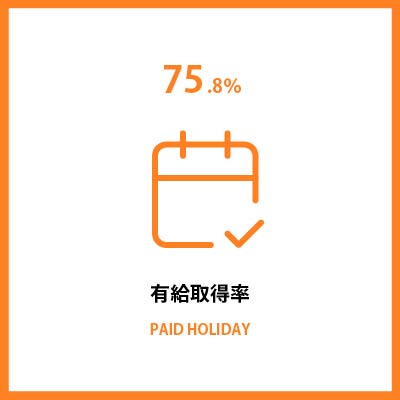 有給取得率