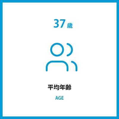 平均年齢