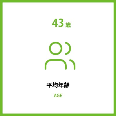 平均年齢