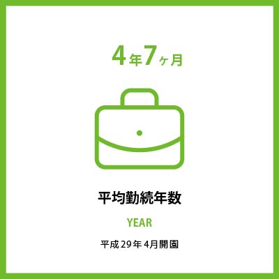 平均勤続年数