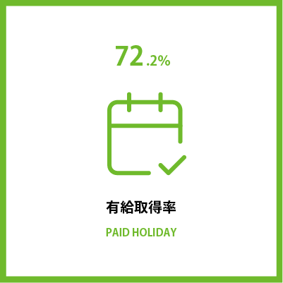 有給取得率